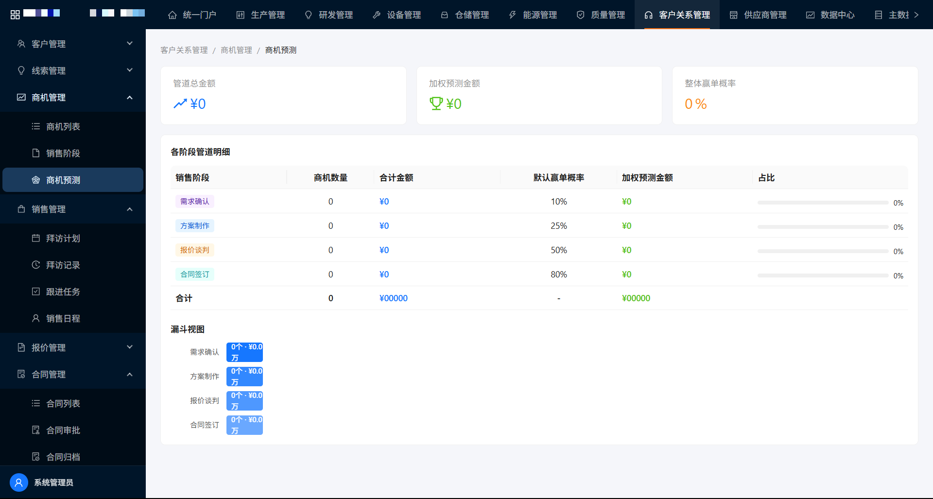 商机预测与销售漏斗
