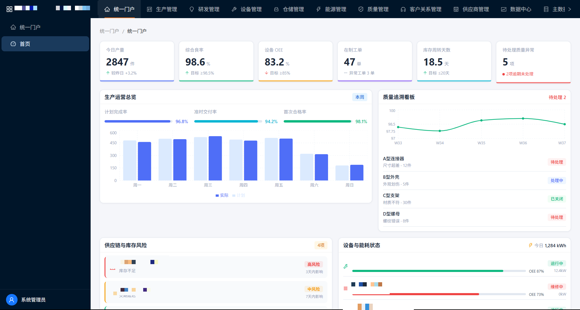 管理驾驶舱