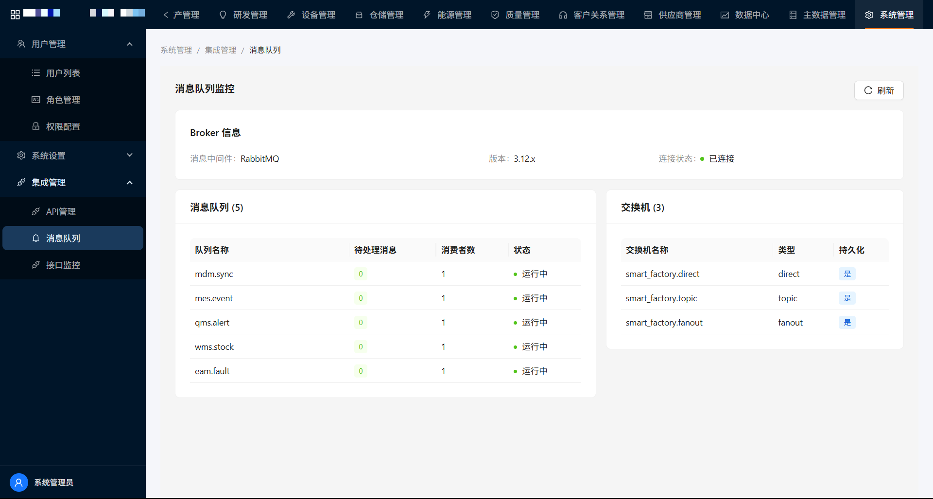 消息队列监控