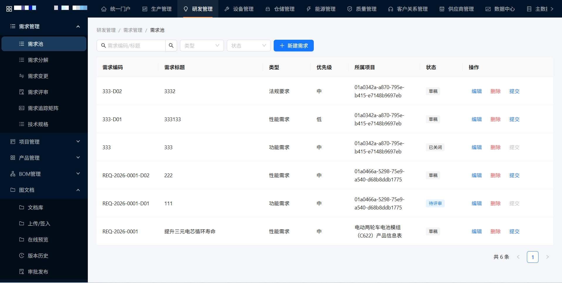 研发需求池